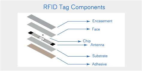 custom rfid inlay|rfid inlays means.